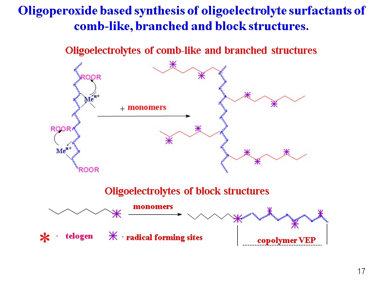 17 Oligoelectrolytes of comb-like and branched structures Oligoperoxide based synthesis of oligoelectrolyte surfactants of